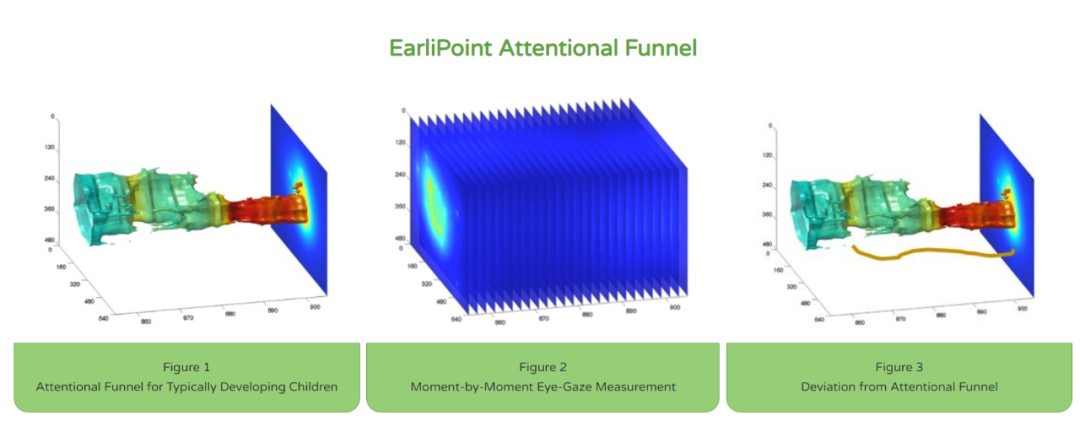 EarliTec核心产品EarliPoint获得FDA 510(k)认证-试药员招聘与临床试验信息平台